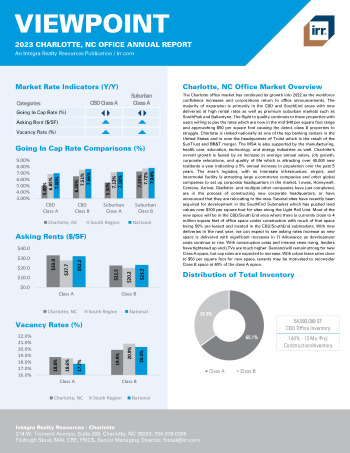2023 Annual Viewpoint Charlotte, NC Office Report