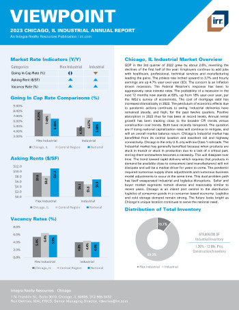 2023 Annual Viewpoint Chicago, IL Industrial Report