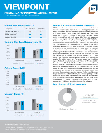 2023 Annual Viewpoint Dallas, TX Industrial Report