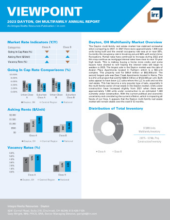 2023 Annual Viewpoint Dayton, OH Multifamily Report