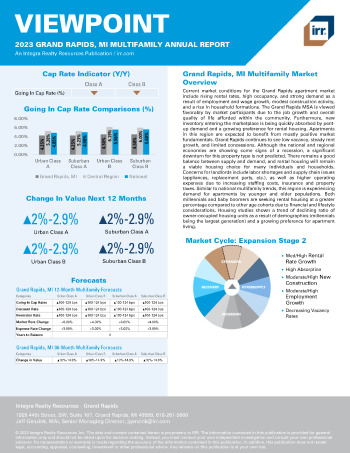 2023 Annual Viewpoint Grand Rapids, MI Multifamily Report