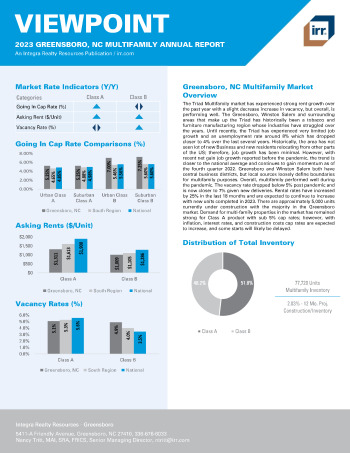 2023 Annual Viewpoint Greensboro, NC Multifamily Report