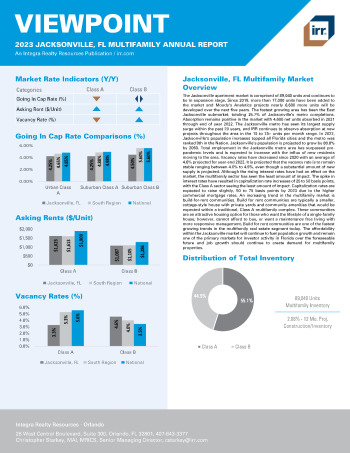 2023 Annual Viewpoint Jacksonville, FL Multifamily Report