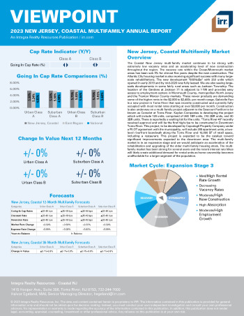 2023 Annual Viewpoint New Jersey, Coastal Multifamily Report