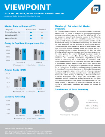 2023 Annual Viewpoint Pittsburgh, PA Industrial Report