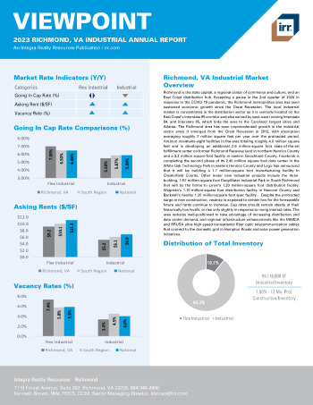 2023 Annual Viewpoint Richmond, VA Industrial Report