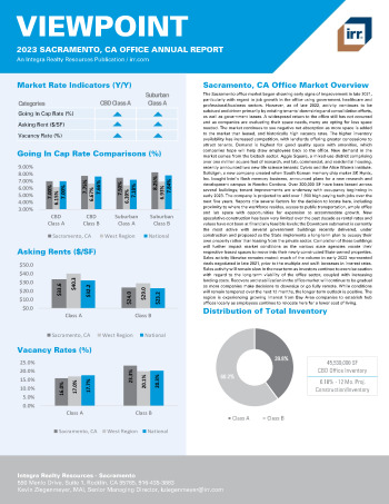 2023 Annual Viewpoint Sacramento, CA Office Report