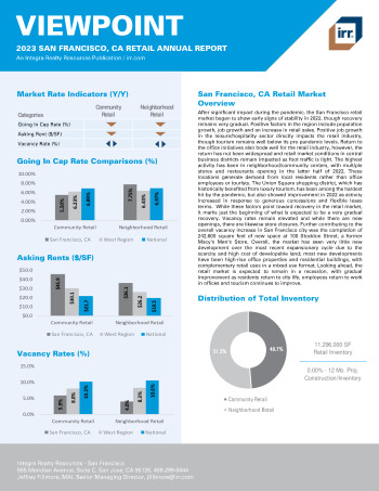 2023 Annual Viewpoint San Francisco, CA Retail Report