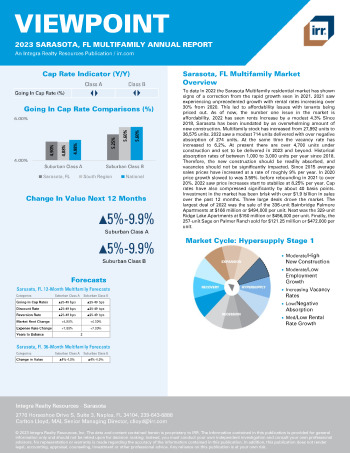 2023 Annual Viewpoint Sarasota, FL Multifamily Report