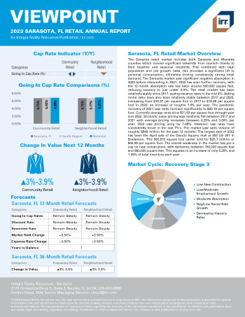 2023 Annual Viewpoint Sarasota, FL Retail Report