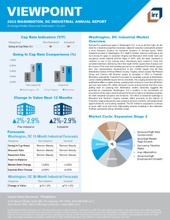 2023 Annual Viewpoint Washington, DC Industrial Report