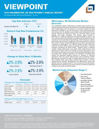 2023 Annual Viewpoint Wilmington, DE Multifamily Report