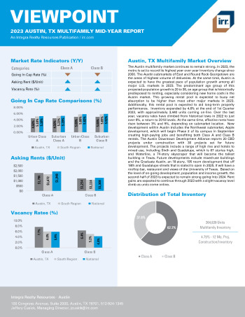 2023 Mid-Year Viewpoint Austin, TX Multifamily Report