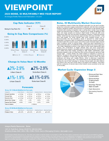 2023 Mid-Year Viewpoint Boise, ID Multifamily Report