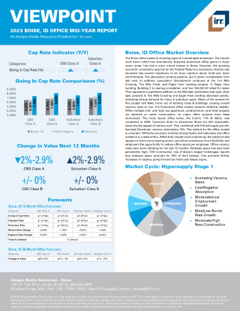 2023 Mid-Year Viewpoint Boise, ID Office Report