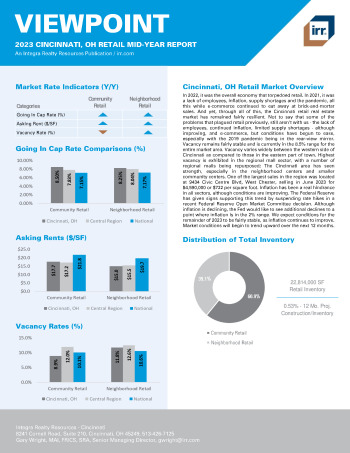 2023 Mid-Year Viewpoint Cincinnati, OH Retail Report