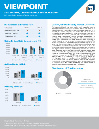 2023 Mid-Year Viewpoint Dayton, OH Multifamily Report