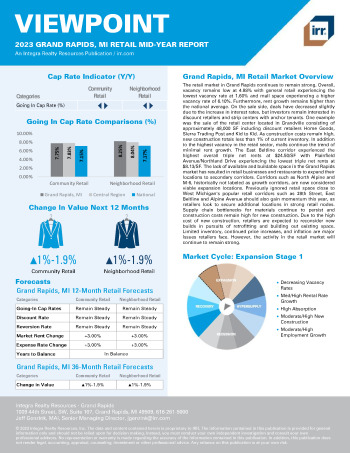 2023 Mid-Year Viewpoint Grand Rapids, MI Retail Report