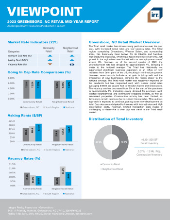 2023 Mid-Year Viewpoint Greensboro, NC Retail Report