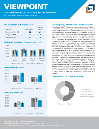 2023 Mid-Year Viewpoint Indianapolis, IN Office Report