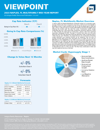 2023 Mid-Year Viewpoint Naples, FL Multifamily Report