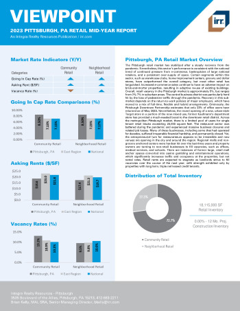 2023 Mid-Year Viewpoint Pittsburgh, PA Retail Report