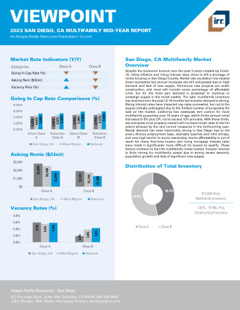 2023 Mid-Year Viewpoint San Diego, CA Multifamily Report