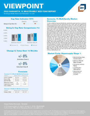 2023 Mid-Year Viewpoint Sarasota, FL Multifamily Report