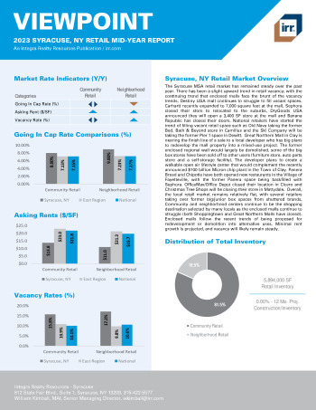 2023 Mid-Year Viewpoint Syracuse, NY Retail Report