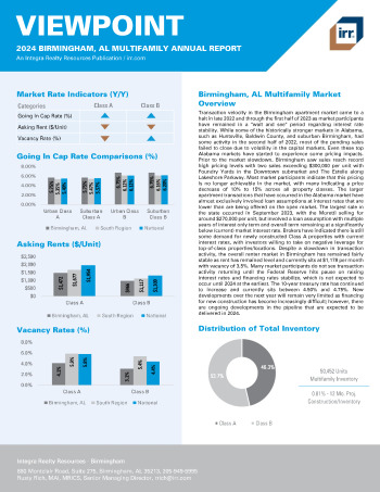 2024 Annual Viewpoint Birmingham, AL Multifamily Report