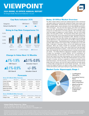 2024 Annual Viewpoint Boise, ID Office Report