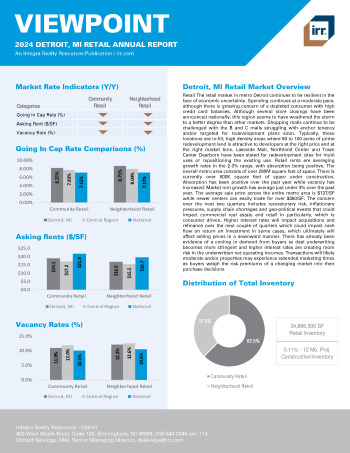 2024 Annual Viewpoint Detroit, MI Retail Report
