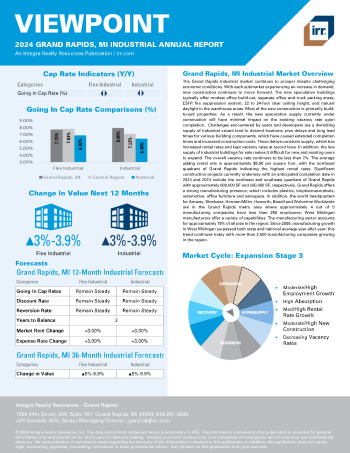 2024 Annual Viewpoint Grand Rapids, MI Industrial Report