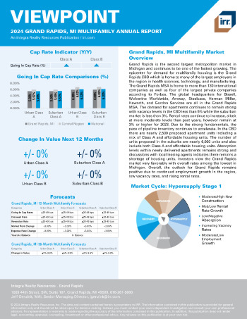 2024 Annual Viewpoint Grand Rapids, MI Multifamily Report