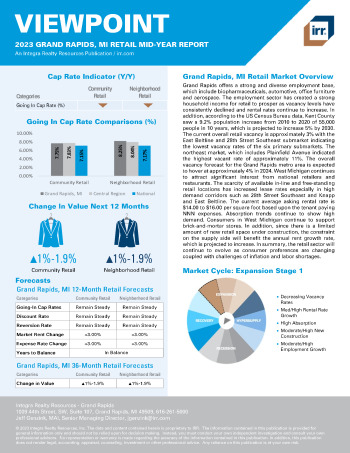 2024 Annual Viewpoint Grand Rapids, MI Retail Report