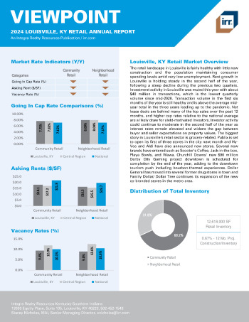 2024 Annual Viewpoint Louisville, KY Retail Report