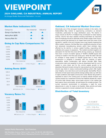 2024 Annual Viewpoint Oakland, CA Industrial Report