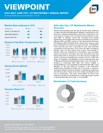 2024 Annual Viewpoint Salt Lake City, UT Multifamily Report