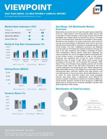 2024 Annual Viewpoint San Diego, CA Multifamily Report