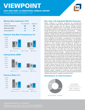 2024 Annual Viewpoint San Jose, CA Industrial Report