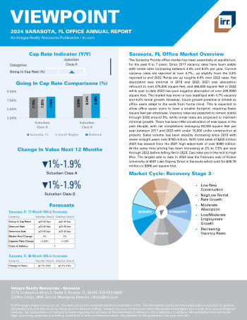 2024 Annual Viewpoint Sarasota, FL Office Report