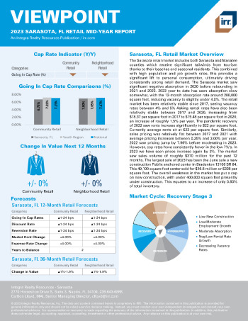 2024 Annual Viewpoint Sarasota, FL Retail Report