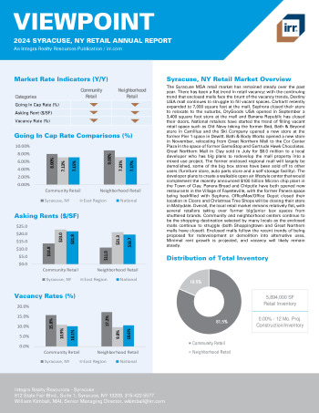 2024 Annual Viewpoint Syracuse, NY Retail Report