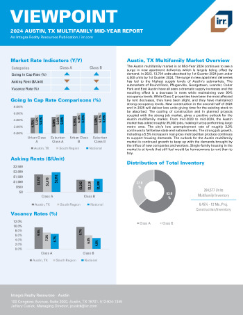 2024 Mid-Year Viewpoint Austin, TX Multifamily Report