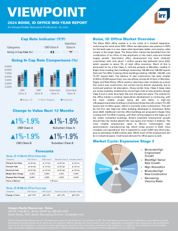 2024 Mid-Year Viewpoint Boise, ID Office Report