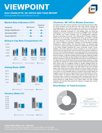 2024 Mid-Year Viewpoint Charlotte, NC Office Report