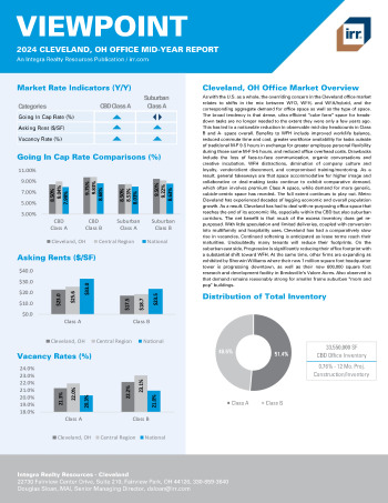 2024 Mid-Year Viewpoint Cleveland, OH Office Report
