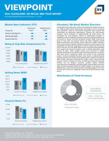 2024 Mid-Year Viewpoint Cleveland, OH Retail Report