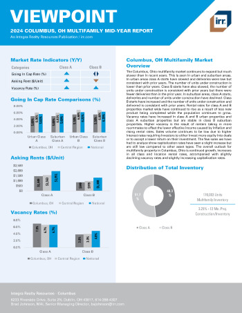 2024 Mid-Year Viewpoint Columbus, OH Multifamily Report