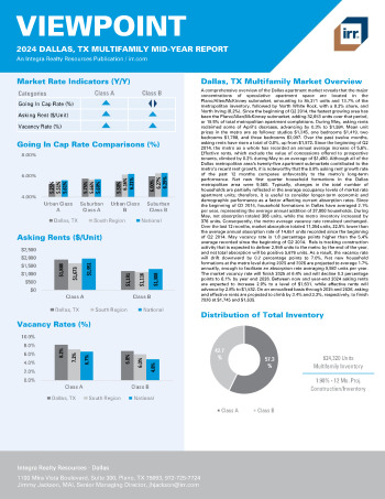 2024 Mid-Year Viewpoint Dallas, TX Multifamily Report